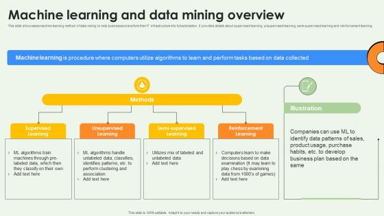 Data Warehousing And Machine Learning And Data Mining Overview AI SS V Data Warehousing And Machine Learning And Data Mining Overview AI SS V