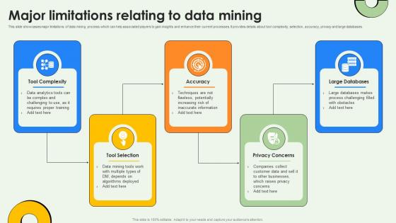Data Warehousing And Major Limitations Relating To Data Mining AI SS V