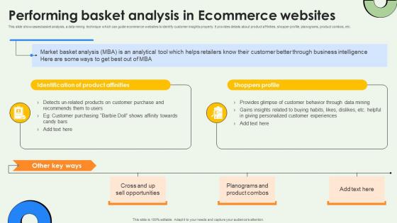 Data Warehousing And Performing Basket Analysis In Ecommerce Websites AI SS V Data Warehousing And Performing Basket Analysis In Ecommerce Websites AI SS V