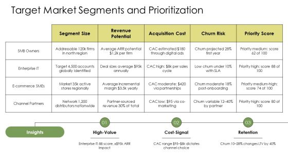 Database Marketing Plan PPT Information VM Slide05