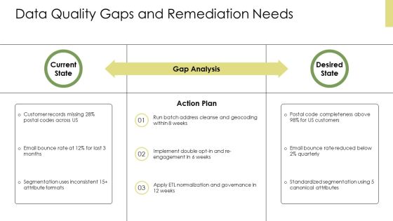 Database Marketing Plan PPT Information VM Slide08