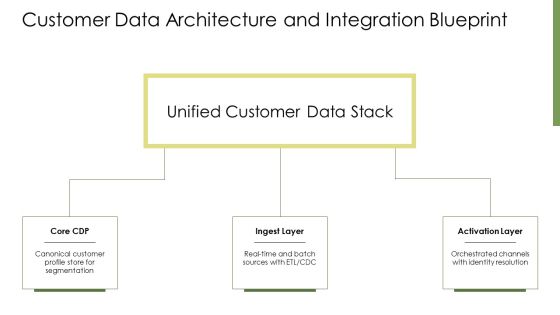 Database Marketing Plan PPT Information VM Slide09