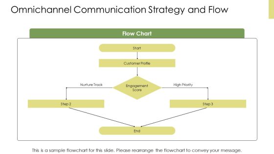 Database Marketing Plan PPT Information VM Slide14