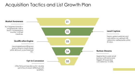 Database Marketing Plan PPT Information VM Slide16