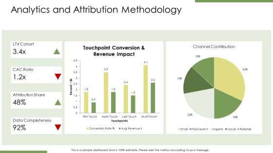 Database Marketing Plan PPT Information VM Slide21