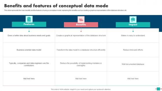 Database Modeling Benefits And Features Of Conceptual Data Mode Demonstration Pdf Database Modeling Benefits And Features Of Conceptual Data Mode Demonstration Pdf