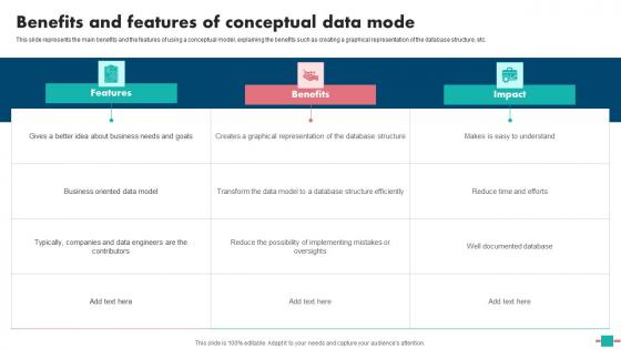 Database Modeling Benefits And Features Of Conceptual Data Mode Demonstration Pdf