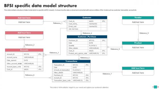 Database Modeling BFSI Specific Data Model Structure Introduction Pdf