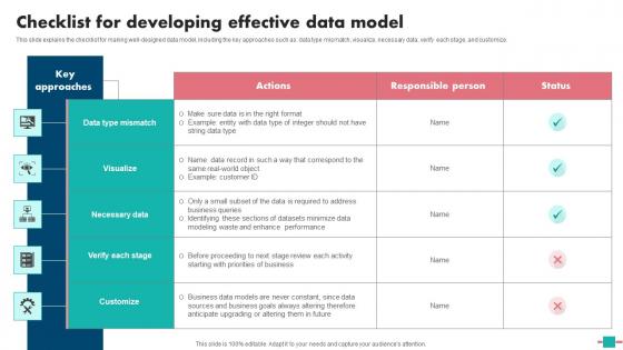 Database Modeling Checklist For Developing Effective Data Model Icons Pdf