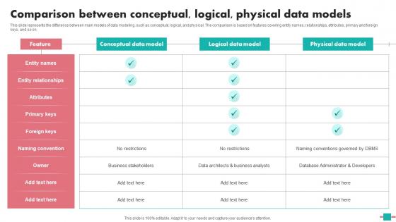 Database Modeling Comparison Between Conceptual Logical Physical Data Graphics Pdf