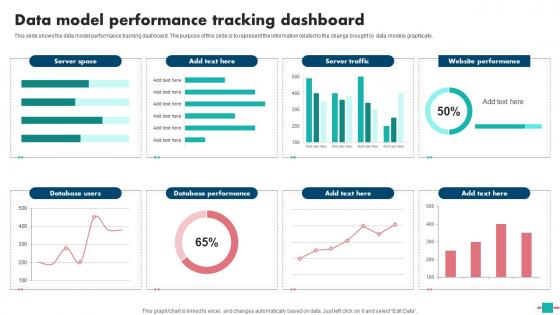 Database Modeling Data Model Performance Tracking Dashboard Demonstration Pdf