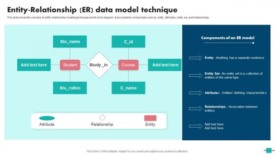 Database Modeling Entity Relationship ER Data Model Technique Guidelines Pdf