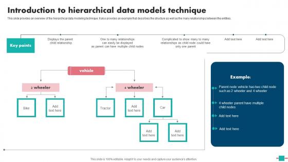Database Modeling Introduction Hierarchical Data Models Technique Demonstration Pdf