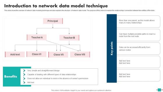 Database Modeling Introduction To Network Data Model Technique Topics Pdf Database Modeling Introduction To Network Data Model Technique Topics Pdf
