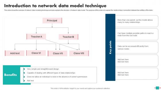 Database Modeling Introduction To Network Data Model Technique Topics Pdf