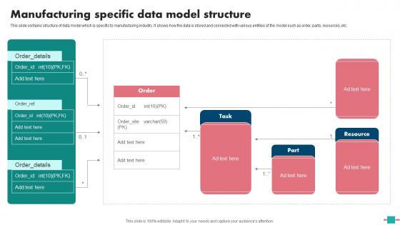 Database Modeling Manufacturing Specific Data Model Structure Download Pdf