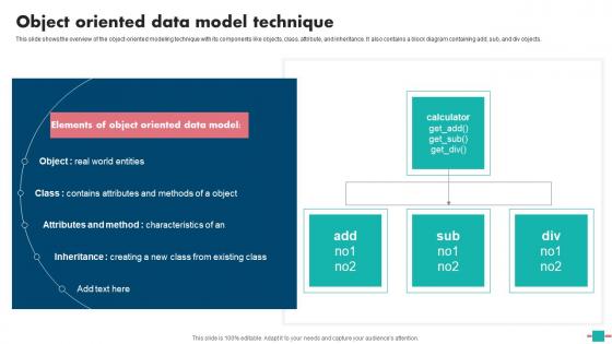 Database Modeling Object Oriented Data Model Technique Designs Pdf