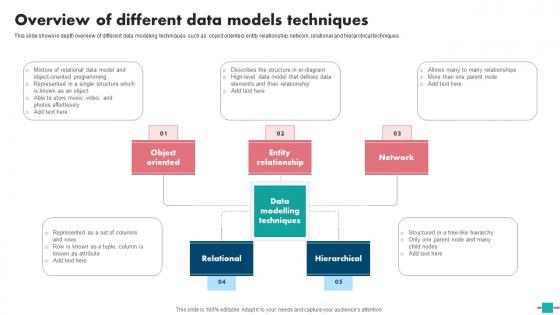 Database Modeling Overview Of Different Data Models Techniques Pictures Pdf