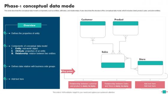 Database Modeling Phase 1 Conceptual Data Mode Formats Pdf