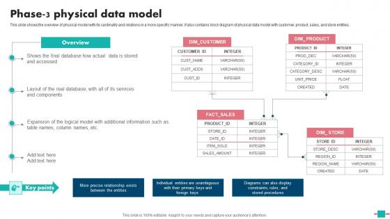 Database Modeling Phase 3 Physical Data Model Graphics Pdf