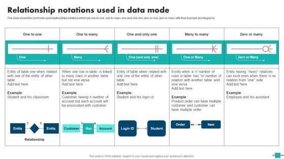 Database Modeling Relationship Notations Used In Data Mode Themes Pdf Database Modeling Relationship Notations Used In Data Mode Themes Pdf