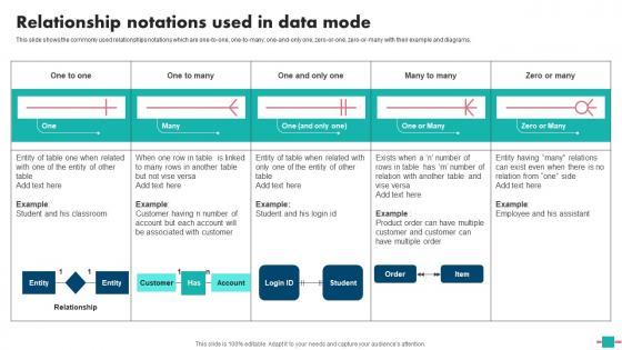 Database Modeling Relationship Notations Used In Data Mode Themes Pdf