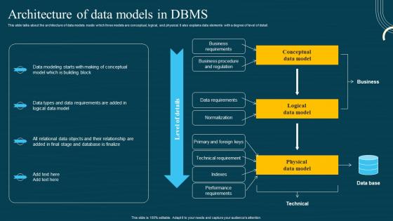 Database Modeling Structures Architecture Of Data Models In DBMS Graphics PDF