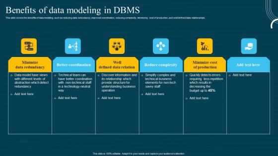 Database Modeling Structures Benefits Of Data Modeling In DBMS Mockup PDF