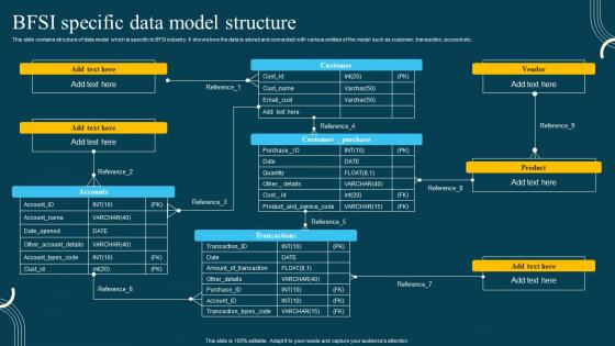 Database Modeling Structures BFSI Specific Data Model Structure Ideas Pdf