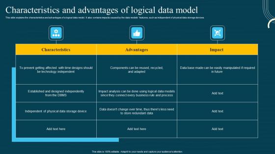 Database Modeling Structures Characteristics And Advantages Of Logical Data Model Topics Pdf