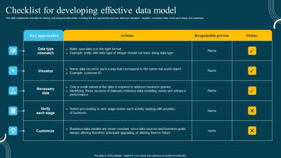 Database Modeling Structures Checklist For Developing Effective Data Model Sample Pdf