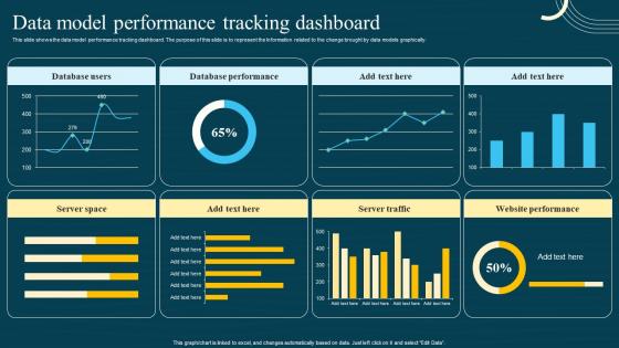 Database Modeling Structures Data Model Performance Tracking Dashboard Template Pdf