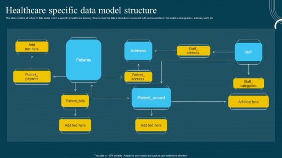 Database Modeling Structures Healthcare Specific Data Model Structure Demonstration Pdf