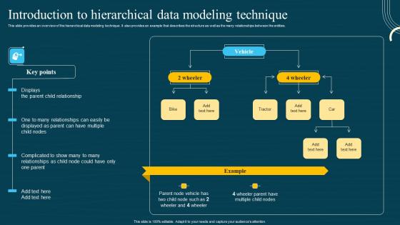 Database Modeling Structures Introduction To Hierarchical Data Modeling Technique Guidelines Pdf