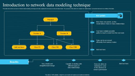 Database Modeling Structures Introduction To Network Data Modeling Technique Brochure Pdf