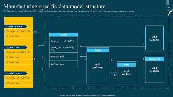 Database Modeling Structures Manufacturing Specific Data Model Structure Template Pdf