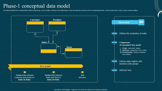 Database Modeling Structures Phase 1 Conceptual Data Model Information Pdf