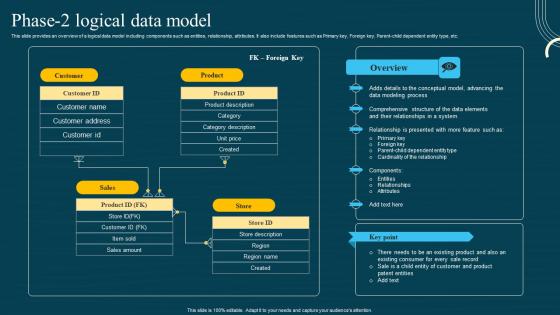 Database Modeling Structures Phase 2 Logical Data Model Information Pdf