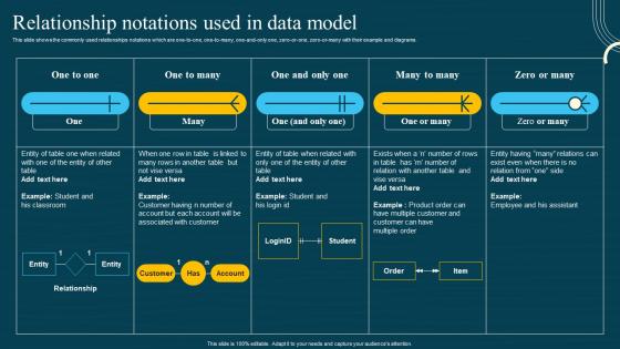 Database Modeling Structures Relationship Notations Used In Data Model Sample Pdf Database Modeling Structures Relationship Notations Used In Data Model Sample Pdf