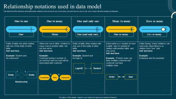 Database Modeling Structures Relationship Notations Used In Data Model Sample Pdf