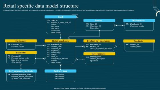 Database Modeling Structures Retail Specific Data Model Structure Information Pdf