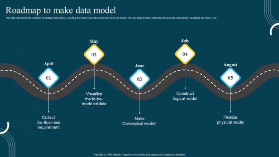 Database Modeling Structures Roadmap To Make Data Model Download Pdf