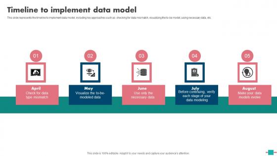 Database Modeling Timeline To Implement Data Model Graphics Pdf