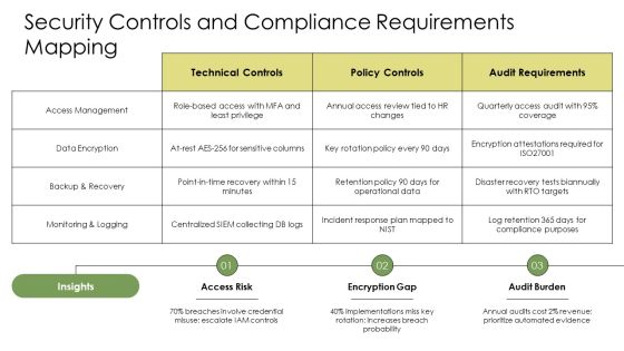 Database System Components PPT Slides VM Slide18