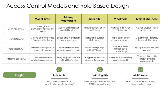 Database System Components PPT Slides VM Slide19