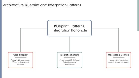 Database System Development Life Cycle PPT Sample VM Slide13