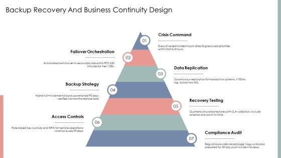 Database System Development Life Cycle PPT Sample VM Slide28