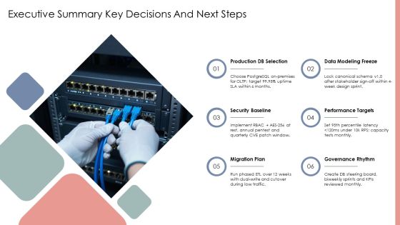 Database System Development Life Cycle PPT Sample VM Slide32