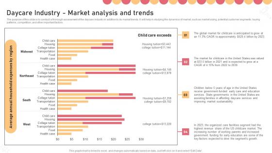 Daycare Industry Market Analysis And Trends Childcare Business Plan Inspiration Pdf