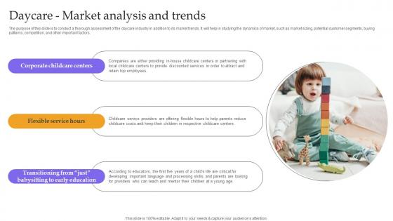 Daycare Market Analysis And Trends Childcare Business Plan Background Pdf